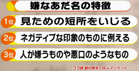 あだ名禁止らしいし今までお前らが見てきたひどいあだ名挙げてけ えび速