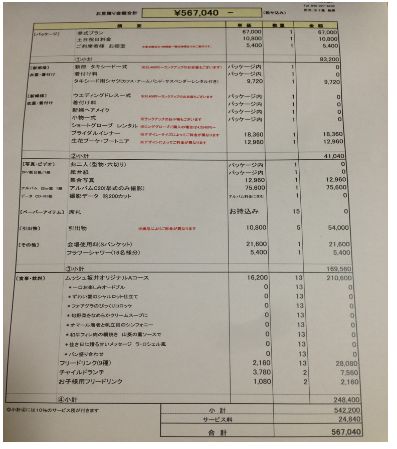 結婚式の見積もり270万 実際400万かかった えび速